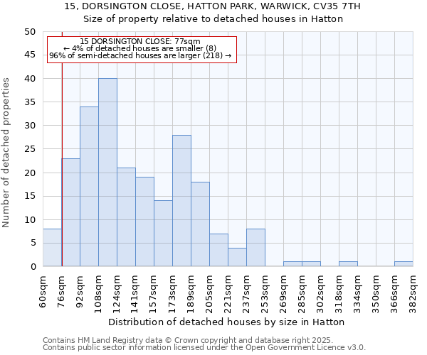 15, DORSINGTON CLOSE, HATTON PARK, WARWICK, CV35 7TH: Size of property relative to detached houses in Hatton