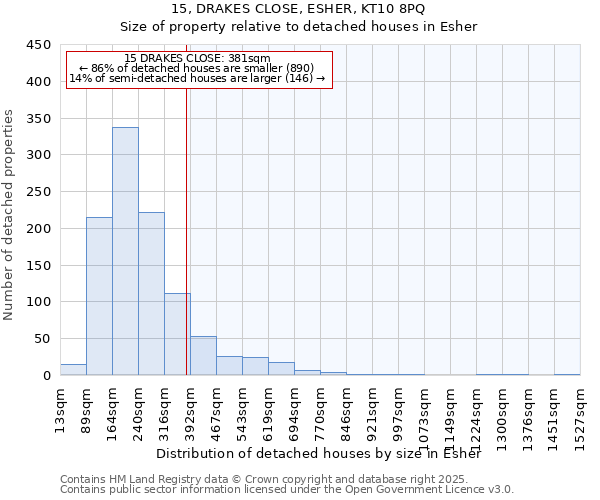 15, DRAKES CLOSE, ESHER, KT10 8PQ: Size of property relative to detached houses in Esher