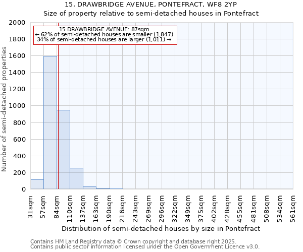 15, DRAWBRIDGE AVENUE, PONTEFRACT, WF8 2YP: Size of property relative to detached houses in Pontefract