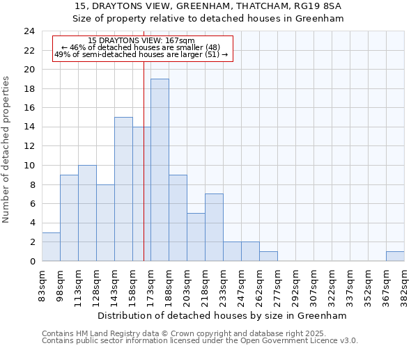 15, DRAYTONS VIEW, GREENHAM, THATCHAM, RG19 8SA: Size of property relative to detached houses in Greenham