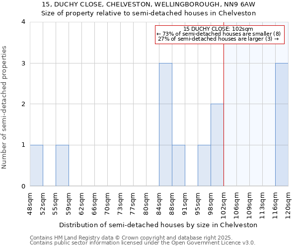 15, DUCHY CLOSE, CHELVESTON, WELLINGBOROUGH, NN9 6AW: Size of property relative to detached houses in Chelveston
