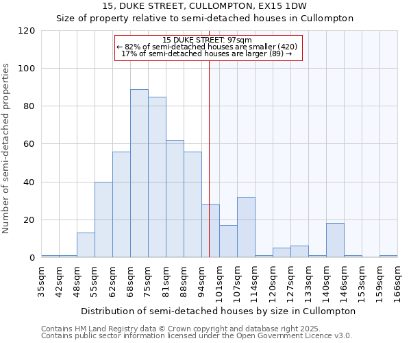 15, DUKE STREET, CULLOMPTON, EX15 1DW: Size of property relative to detached houses in Cullompton