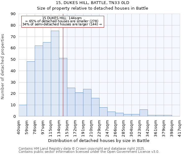 15, DUKES HILL, BATTLE, TN33 0LD: Size of property relative to detached houses in Battle