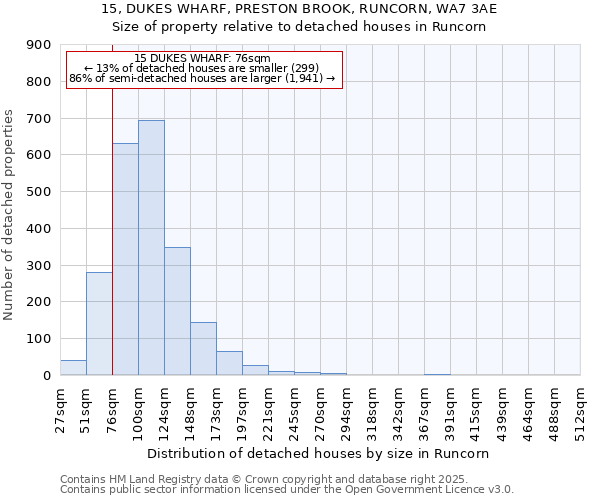 15, DUKES WHARF, PRESTON BROOK, RUNCORN, WA7 3AE: Size of property relative to detached houses in Runcorn