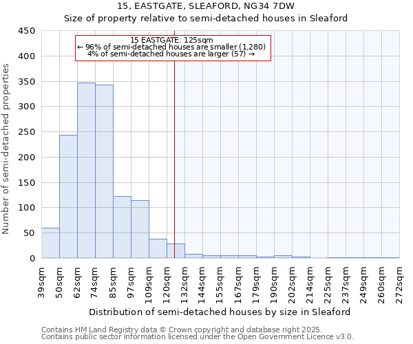 15, EASTGATE, SLEAFORD, NG34 7DW: Size of property relative to detached houses in Sleaford