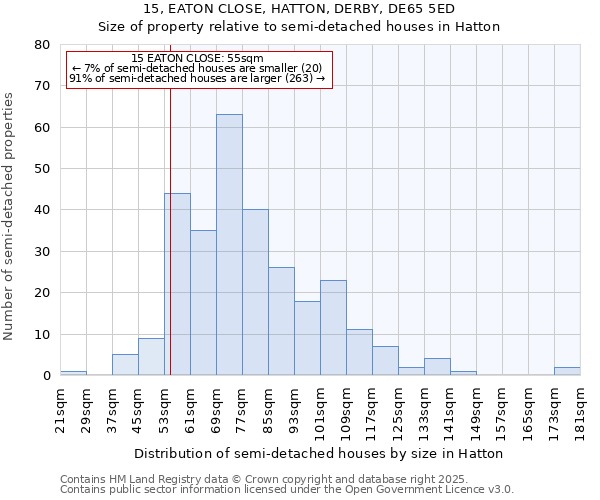 15, EATON CLOSE, HATTON, DERBY, DE65 5ED: Size of property relative to detached houses in Hatton