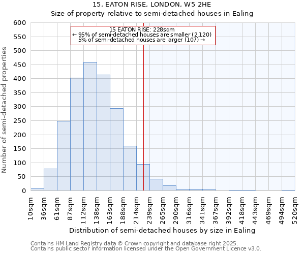 15, EATON RISE, LONDON, W5 2HE: Size of property relative to detached houses in Ealing