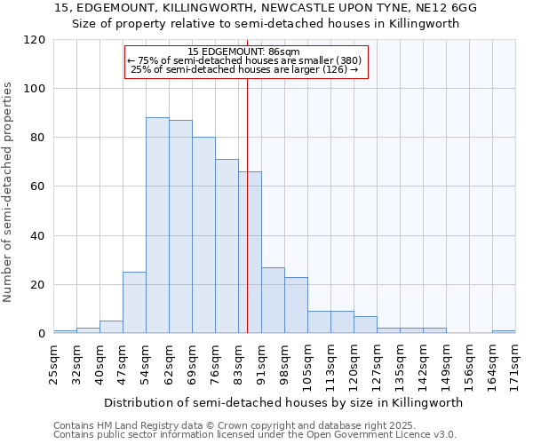 15, EDGEMOUNT, KILLINGWORTH, NEWCASTLE UPON TYNE, NE12 6GG: Size of property relative to detached houses in Killingworth