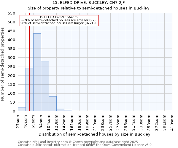 15, ELFED DRIVE, BUCKLEY, CH7 2JF: Size of property relative to detached houses in Buckley