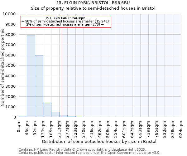 15, ELGIN PARK, BRISTOL, BS6 6RU: Size of property relative to detached houses in Bristol