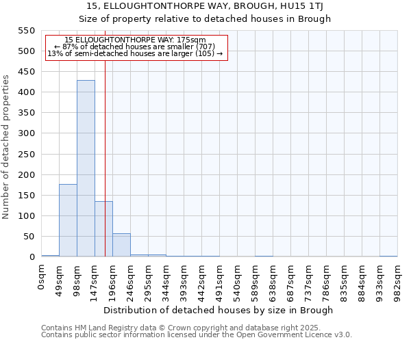 15, ELLOUGHTONTHORPE WAY, BROUGH, HU15 1TJ: Size of property relative to detached houses in Brough