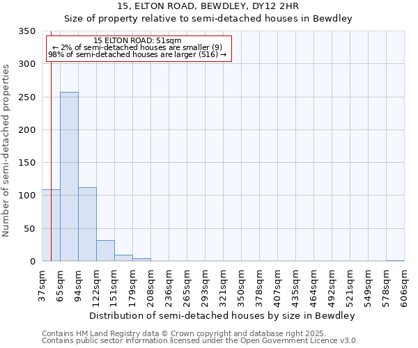 15, ELTON ROAD, BEWDLEY, DY12 2HR: Size of property relative to detached houses in Bewdley