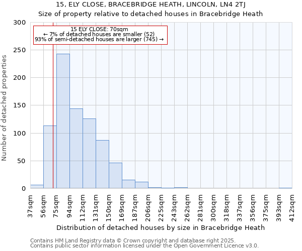 15, ELY CLOSE, BRACEBRIDGE HEATH, LINCOLN, LN4 2TJ: Size of property relative to detached houses in Bracebridge Heath