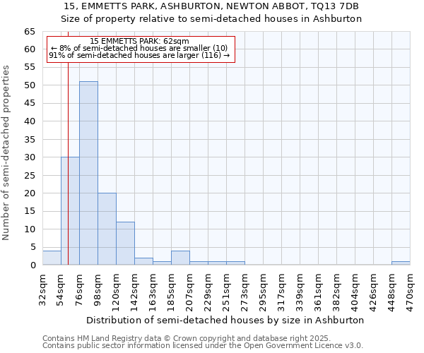 15, EMMETTS PARK, ASHBURTON, NEWTON ABBOT, TQ13 7DB: Size of property relative to detached houses in Ashburton