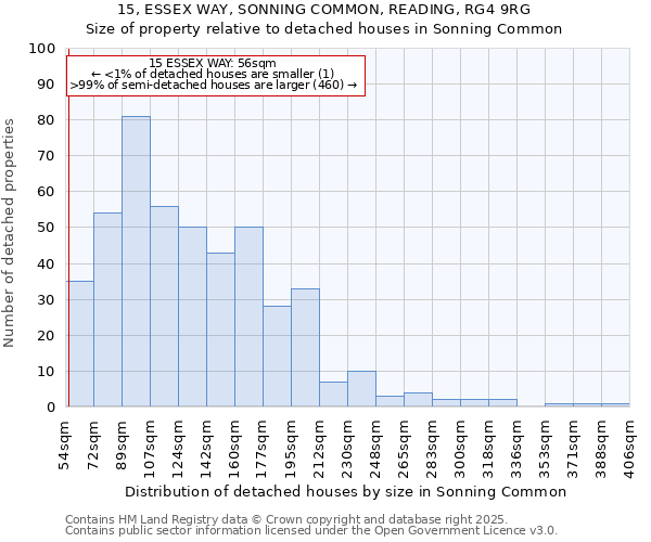 15, ESSEX WAY, SONNING COMMON, READING, RG4 9RG: Size of property relative to detached houses in Sonning Common