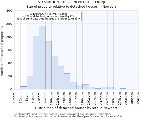 15, FAIRMOUNT DRIVE, NEWPORT, PO30 2JE: Size of property relative to detached houses in Newport