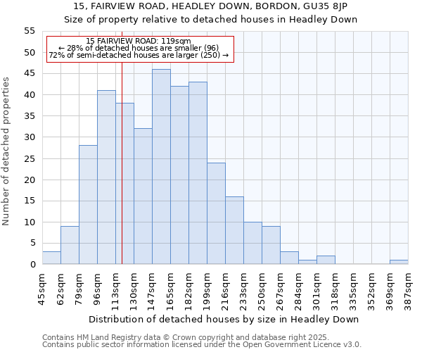 15, FAIRVIEW ROAD, HEADLEY DOWN, BORDON, GU35 8JP: Size of property relative to detached houses in Headley Down