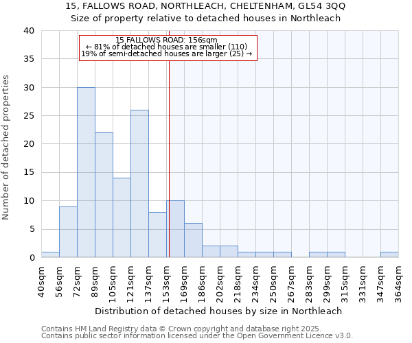 15, FALLOWS ROAD, NORTHLEACH, CHELTENHAM, GL54 3QQ: Size of property relative to detached houses in Northleach