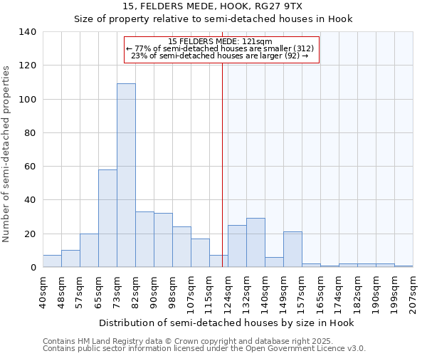 15, FELDERS MEDE, HOOK, RG27 9TX: Size of property relative to detached houses in Hook