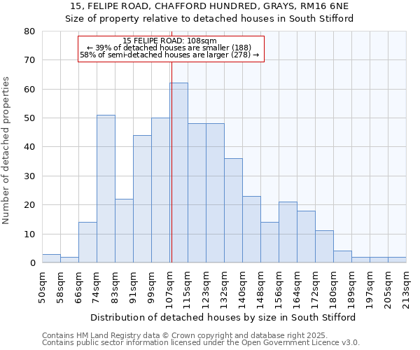 15, FELIPE ROAD, CHAFFORD HUNDRED, GRAYS, RM16 6NE: Size of property relative to detached houses in South Stifford