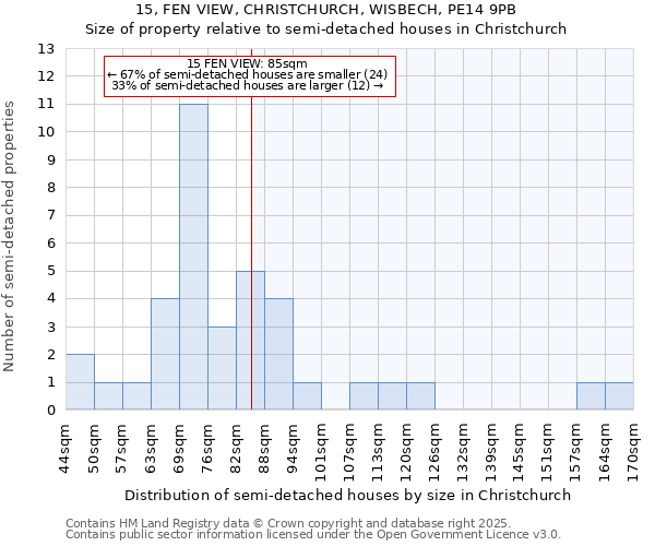 15, FEN VIEW, CHRISTCHURCH, WISBECH, PE14 9PB: Size of property relative to detached houses in Christchurch