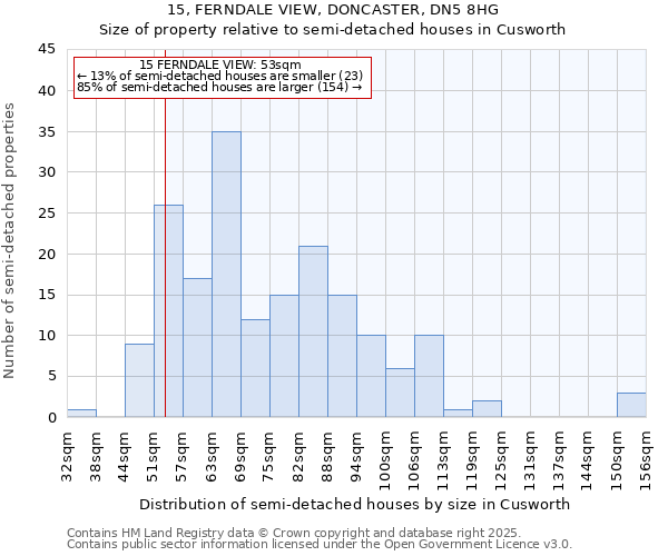 15, FERNDALE VIEW, DONCASTER, DN5 8HG: Size of property relative to detached houses in Cusworth