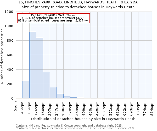 15, FINCHES PARK ROAD, LINDFIELD, HAYWARDS HEATH, RH16 2DA: Size of property relative to detached houses in Haywards Heath