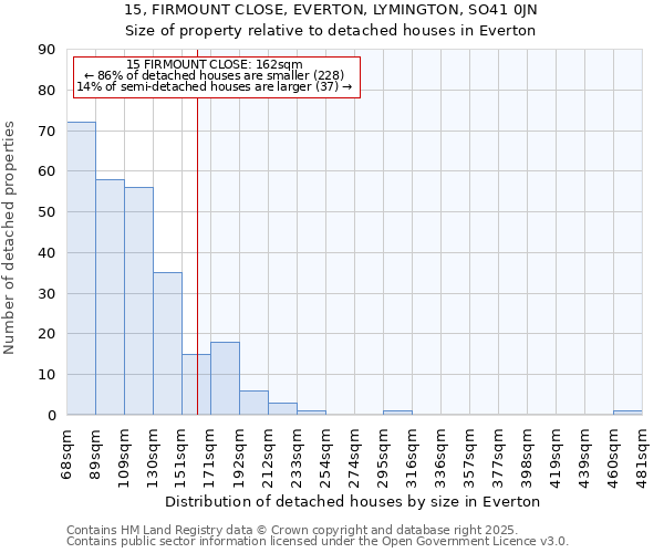 15, FIRMOUNT CLOSE, EVERTON, LYMINGTON, SO41 0JN: Size of property relative to detached houses in Everton