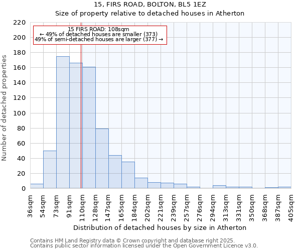 15, FIRS ROAD, BOLTON, BL5 1EZ: Size of property relative to detached houses in Atherton