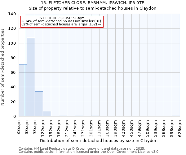 15, FLETCHER CLOSE, BARHAM, IPSWICH, IP6 0TE: Size of property relative to detached houses in Claydon