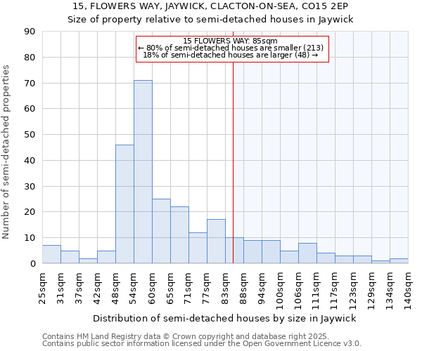 15, FLOWERS WAY, JAYWICK, CLACTON-ON-SEA, CO15 2EP: Size of property relative to detached houses in Jaywick