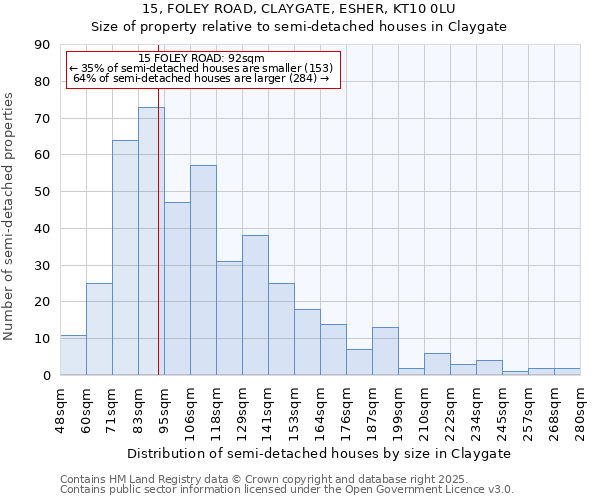 15, FOLEY ROAD, CLAYGATE, ESHER, KT10 0LU: Size of property relative to detached houses in Claygate