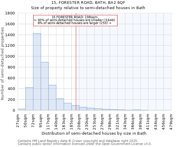 15, FORESTER ROAD, BATH, BA2 6QF: Size of property relative to detached houses in Bath