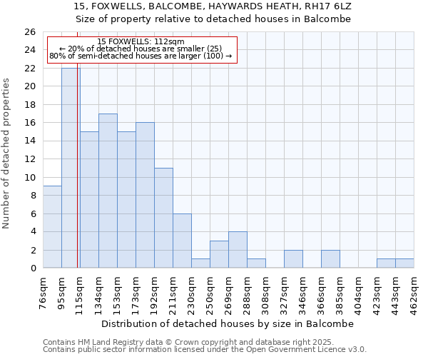 15, FOXWELLS, BALCOMBE, HAYWARDS HEATH, RH17 6LZ: Size of property relative to detached houses in Balcombe