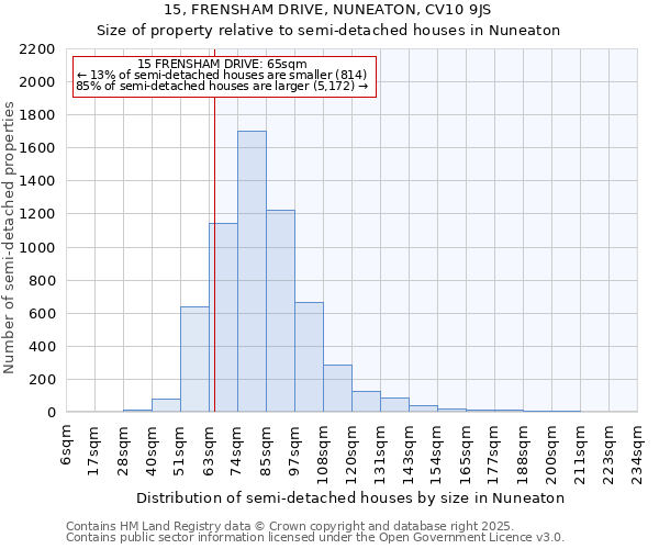 15, FRENSHAM DRIVE, NUNEATON, CV10 9JS: Size of property relative to detached houses in Nuneaton