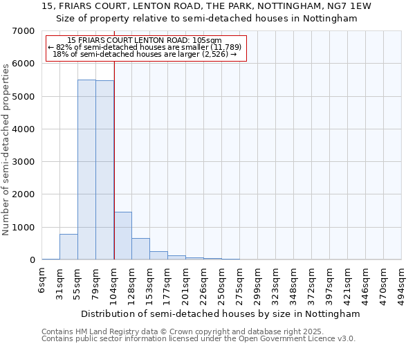 15, FRIARS COURT, LENTON ROAD, THE PARK, NOTTINGHAM, NG7 1EW: Size of property relative to detached houses in Nottingham