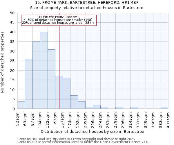 15, FROME PARK, BARTESTREE, HEREFORD, HR1 4BF: Size of property relative to detached houses in Bartestree