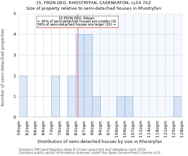 15, FRON DEG, RHOSTRYFAN, CAERNARFON, LL54 7AZ: Size of property relative to detached houses in Rhostryfan