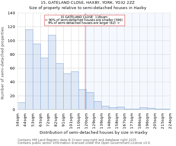 15, GATELAND CLOSE, HAXBY, YORK, YO32 2ZZ: Size of property relative to detached houses in Haxby