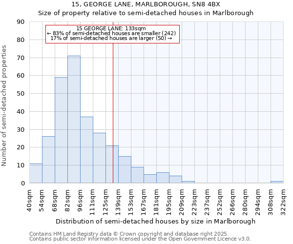 15, GEORGE LANE, MARLBOROUGH, SN8 4BX: Size of property relative to detached houses in Marlborough