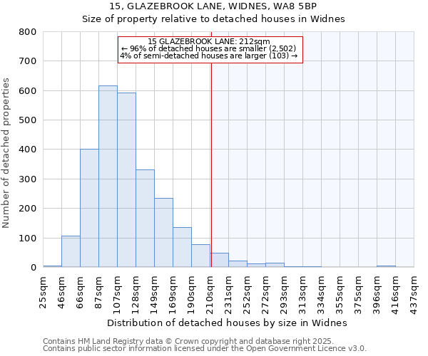 15, GLAZEBROOK LANE, WIDNES, WA8 5BP: Size of property relative to detached houses in Widnes