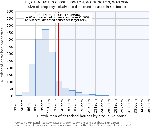 15, GLENEAGLES CLOSE, LOWTON, WARRINGTON, WA3 2DN: Size of property relative to detached houses in Golborne