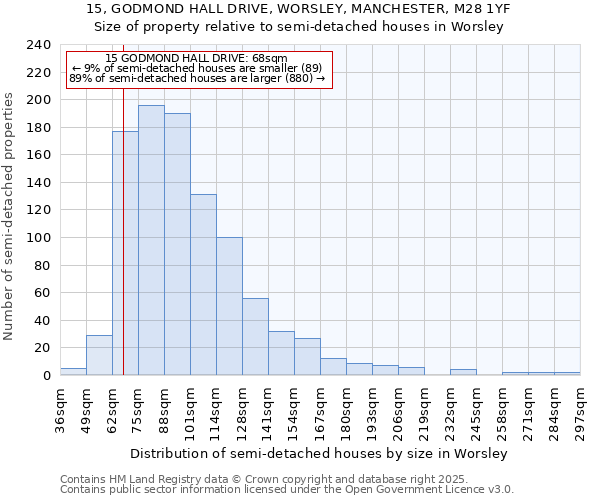 15, GODMOND HALL DRIVE, WORSLEY, MANCHESTER, M28 1YF: Size of property relative to detached houses in Worsley