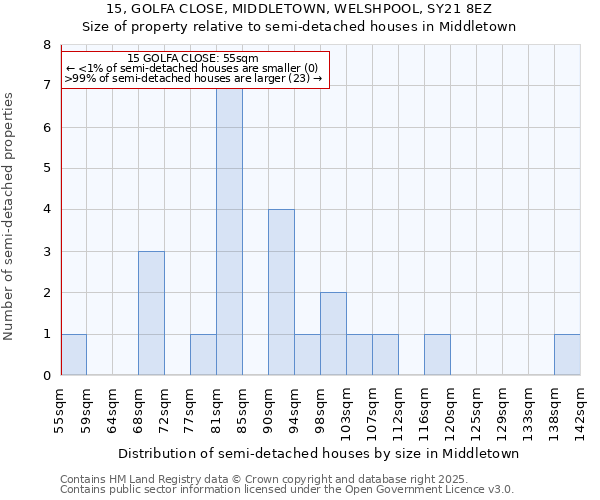 15, GOLFA CLOSE, MIDDLETOWN, WELSHPOOL, SY21 8EZ: Size of property relative to detached houses in Middletown