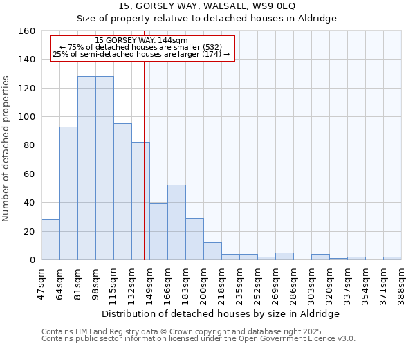 15, GORSEY WAY, WALSALL, WS9 0EQ: Size of property relative to detached houses in Aldridge