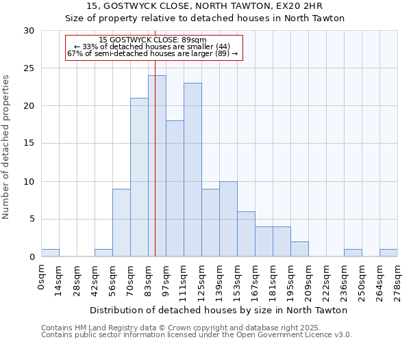 15, GOSTWYCK CLOSE, NORTH TAWTON, EX20 2HR: Size of property relative to detached houses in North Tawton