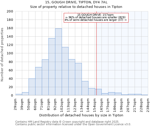 15, GOUGH DRIVE, TIPTON, DY4 7AL: Size of property relative to detached houses in Tipton