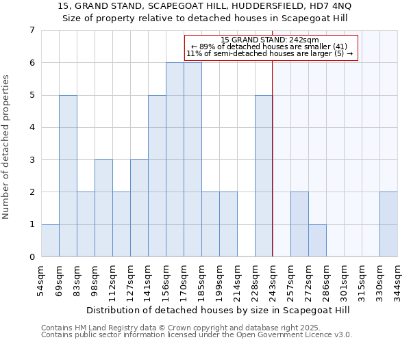 15, GRAND STAND, SCAPEGOAT HILL, HUDDERSFIELD, HD7 4NQ: Size of property relative to detached houses in Scapegoat Hill