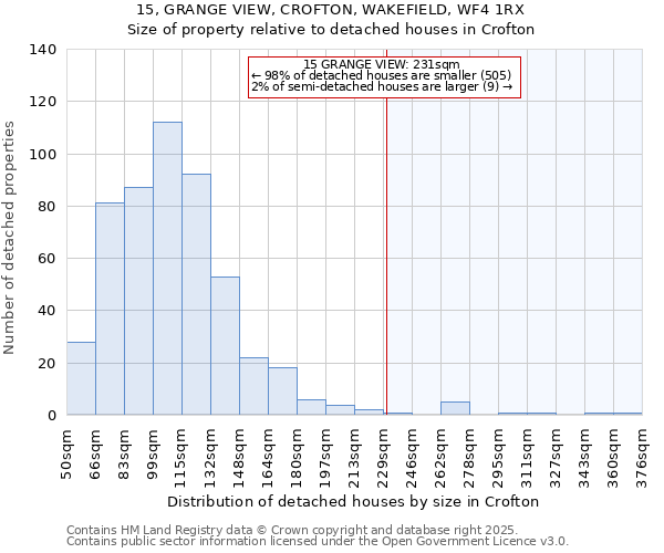 15, GRANGE VIEW, CROFTON, WAKEFIELD, WF4 1RX: Size of property relative to detached houses in Crofton