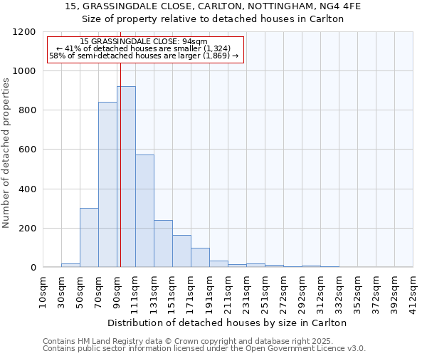 15, GRASSINGDALE CLOSE, CARLTON, NOTTINGHAM, NG4 4FE: Size of property relative to detached houses in Carlton